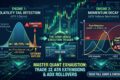 Beyond RSI: Using ATR and ADX to